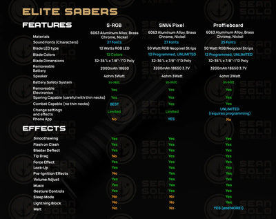 Darksaber Elite Saber Custom Lightsaber - Sean Solo Sabers