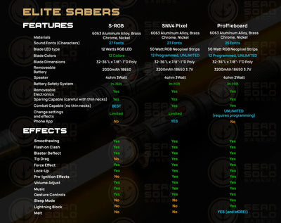 Baylan Skull Elite Custom Lightsaber - Sean Solo Sabers