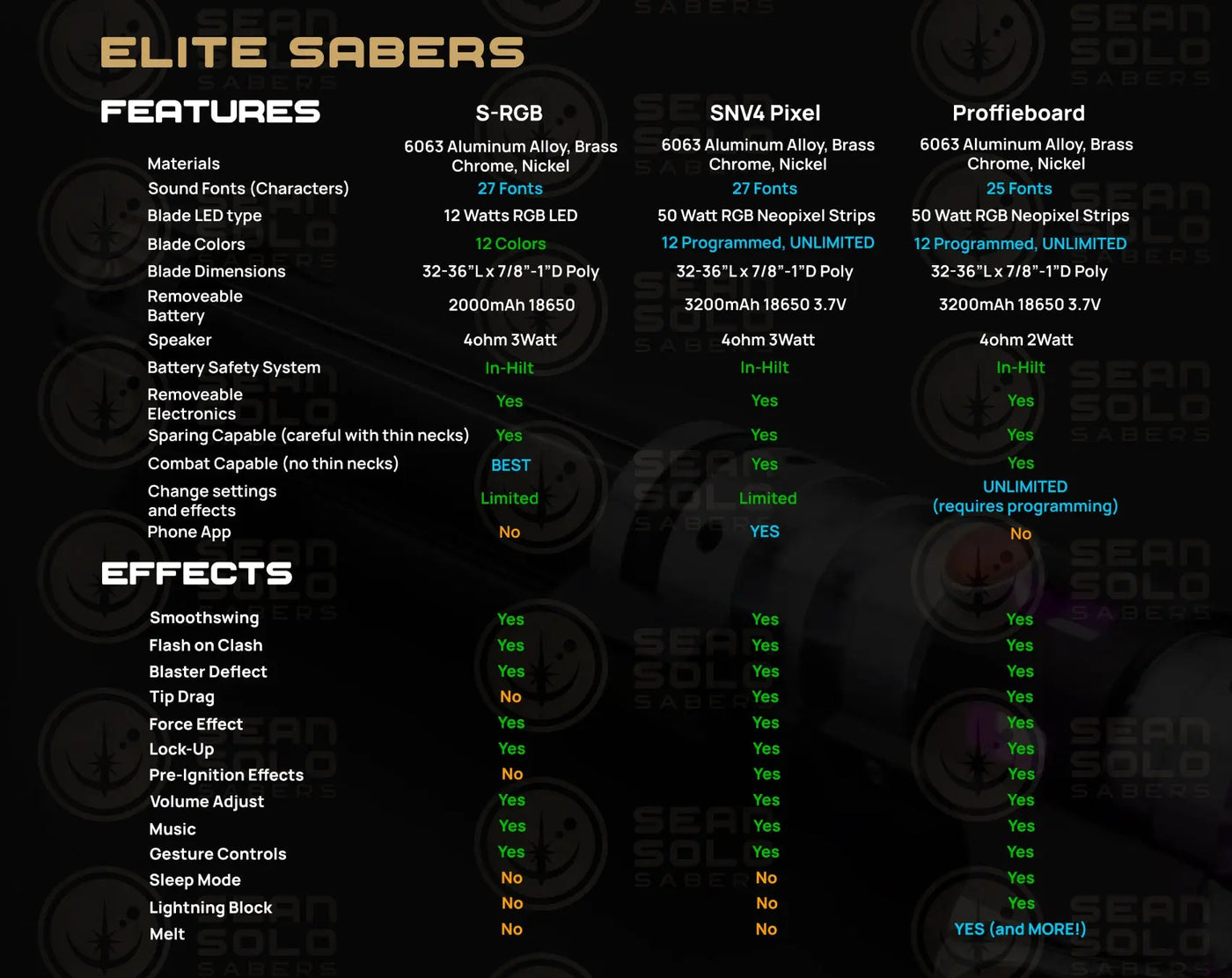 Damaged Malgus Elite Custom Lightsaber - Sean Solo Sabers
