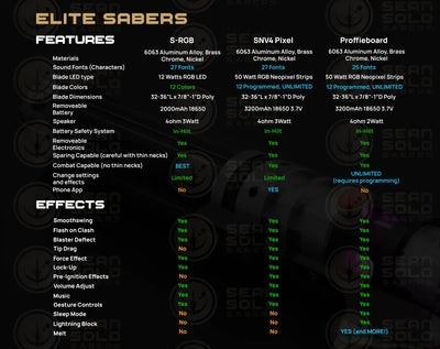 Damaged Malgus Elite Custom Lightsaber - Sean Solo Sabers