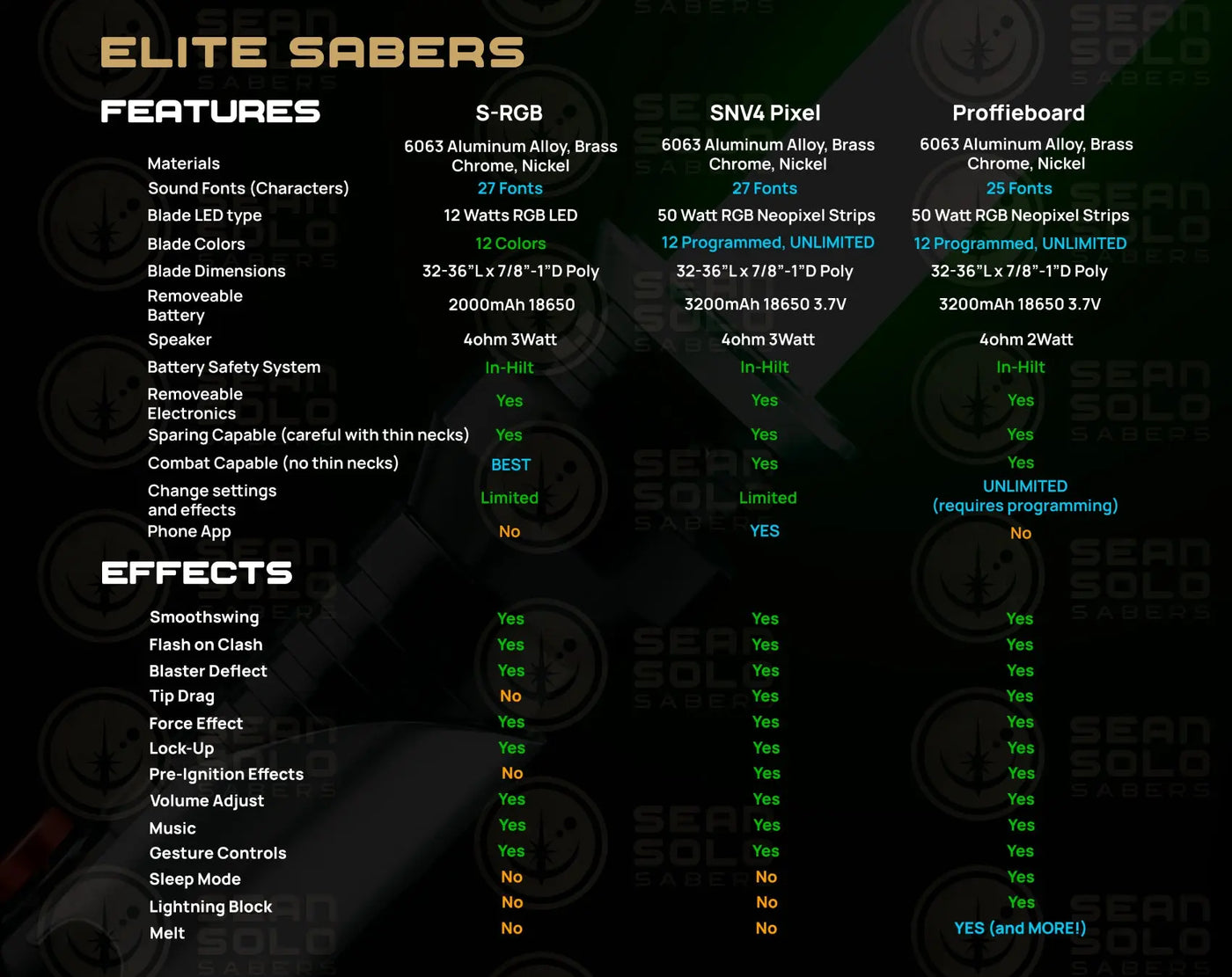 Qui Gon Elite Custom Lightsaber - Sean Solo Sabers