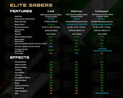 Qui Gon Elite Custom Lightsaber - Sean Solo Sabers