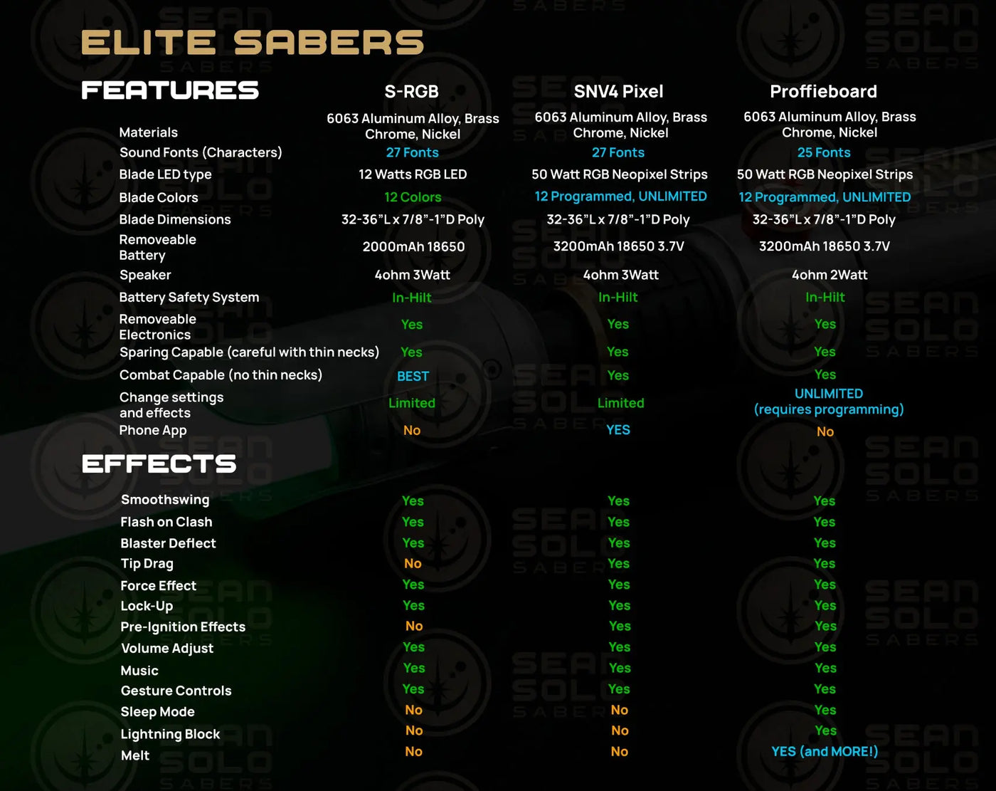 Sabine Wren Elite Custom Lightsaber - Sean Solo Sabers