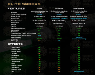 Sabine Wren Elite Custom Lightsaber - Sean Solo Sabers