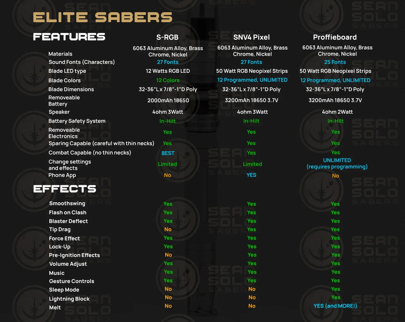 Shin Hati Elite Custom Lightsaber - Sean Solo Sabers