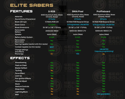 Shin Hati Elite Custom Lightsaber - Sean Solo Sabers